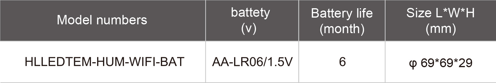 HLLEDTEM-HUM-WIFI-BAT-規(guī)格表.jpg