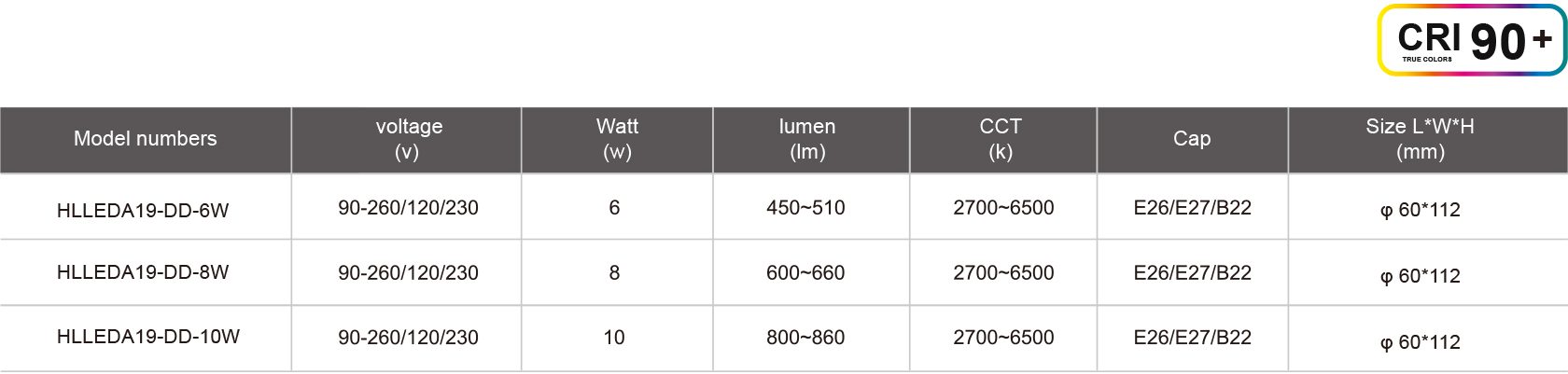 HLLEDA19-DD-6W-規(guī)格表.jpg