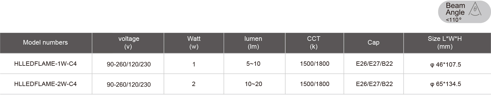 HLLEDFLAME-1W-C4-規(guī)格表.jpg