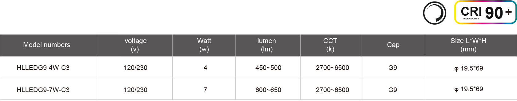 HLLEDG9-4W-C3-規(guī)格表.jpg