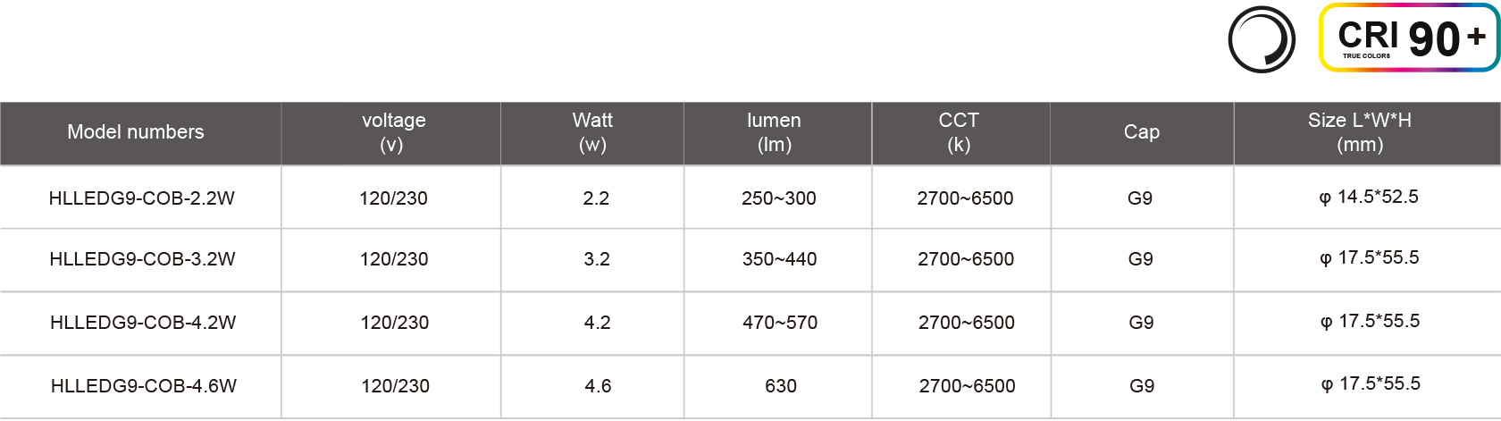 HLLEDG9-COB-2.2W-規(guī)格表.jpg