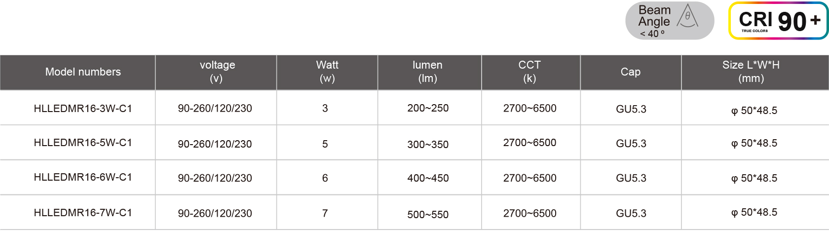 HLLEDMR16-3W-C1-規(guī)格表.jpg