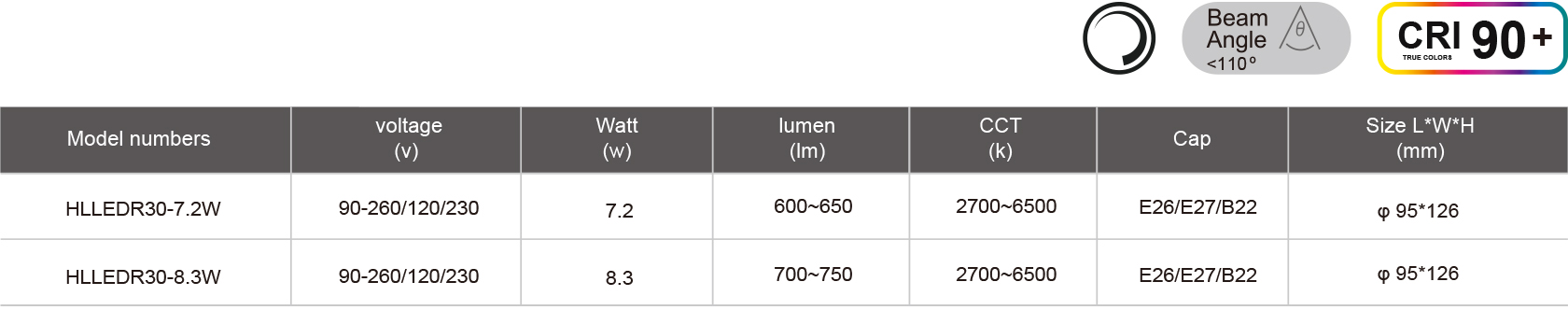 HLLEDR30-7.2W-規(guī)格表.jpg