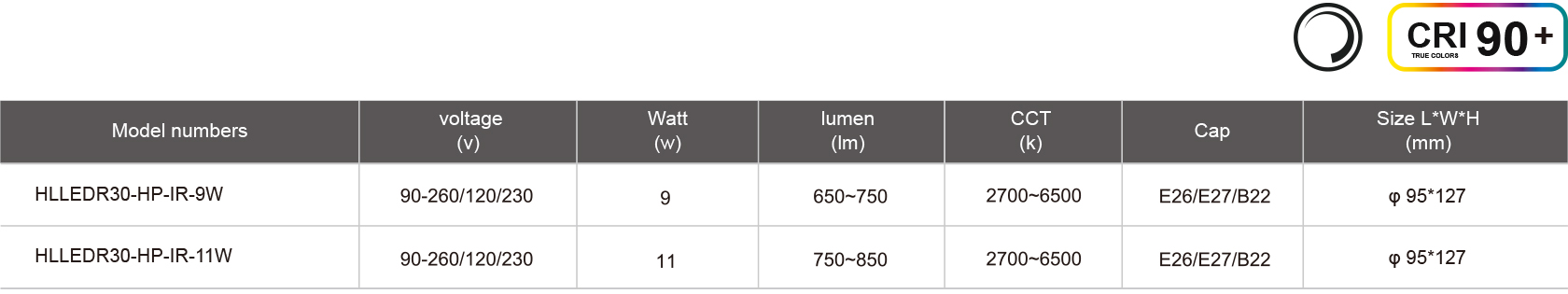 HLLEDR30-HP-IR-9W-規(guī)格表.jpg