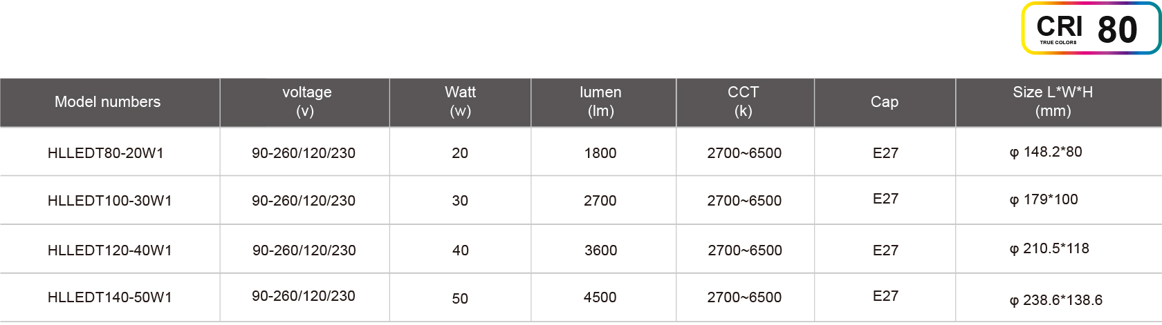 HLLEDT80-20W1-規(guī)格表.jpg