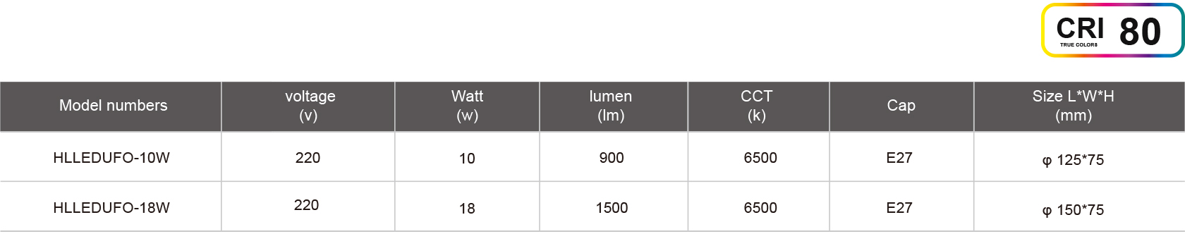 HLLEDUFO-10W-規(guī)格表.jpg