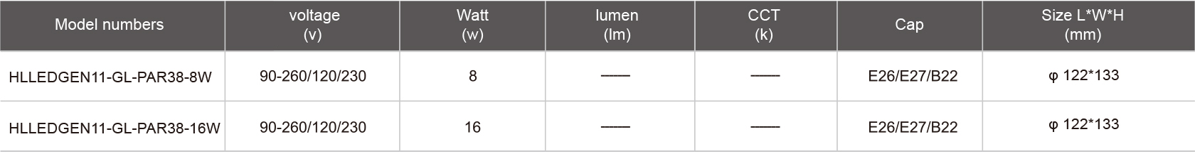 HLLEDGEN11-GL-PAR38-8W-規(guī)格表.jpg